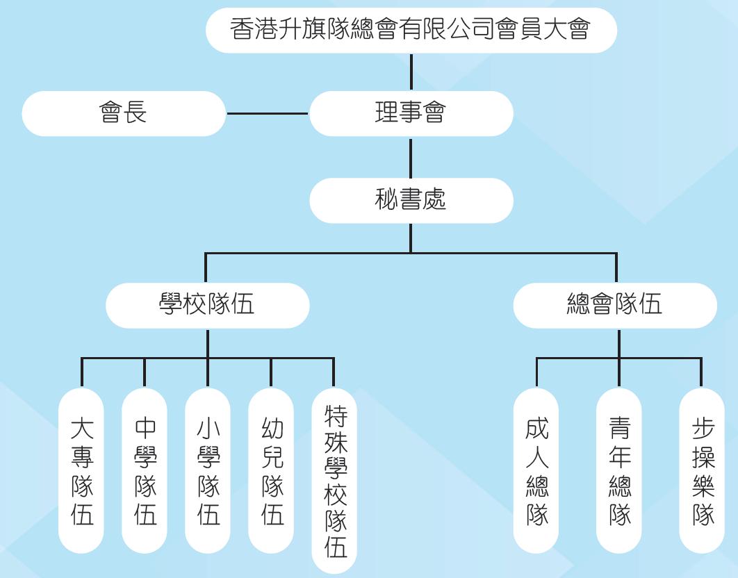 架構圖