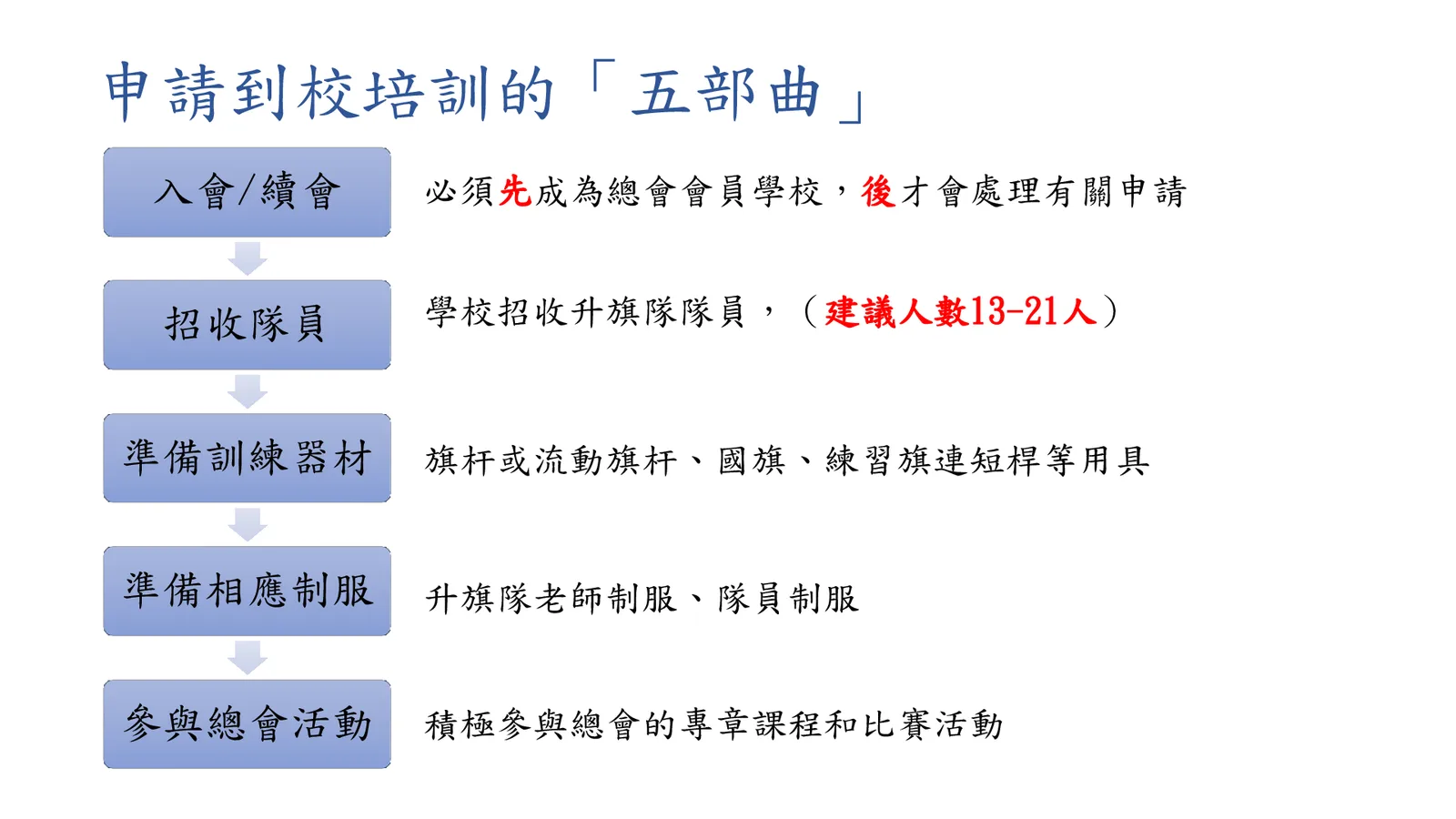 2026-27年度 中小學升旗隊發展簡介會 - 第 7 頁