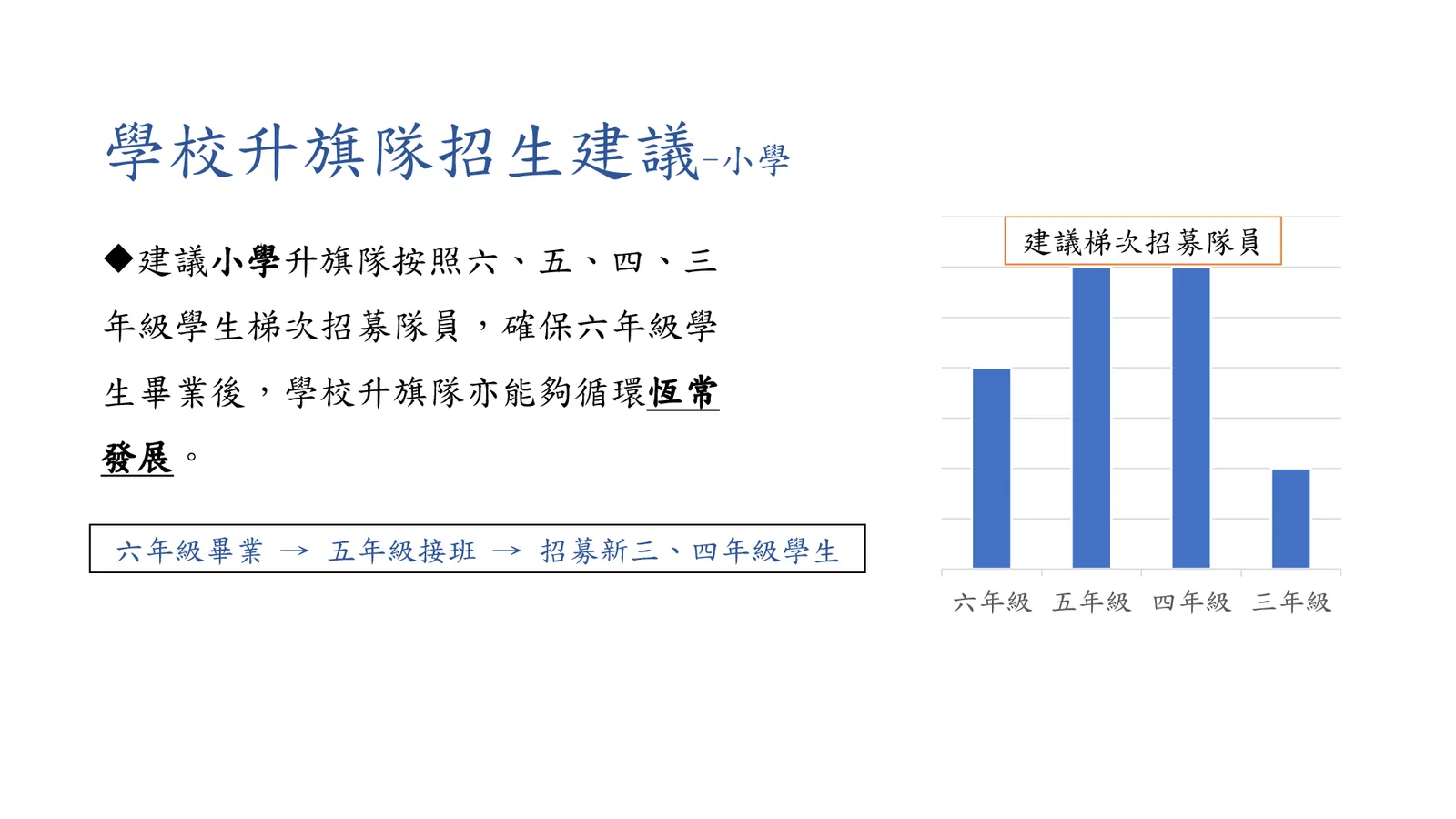 2026-27年度 中小學升旗隊發展簡介會 - 第 9 頁