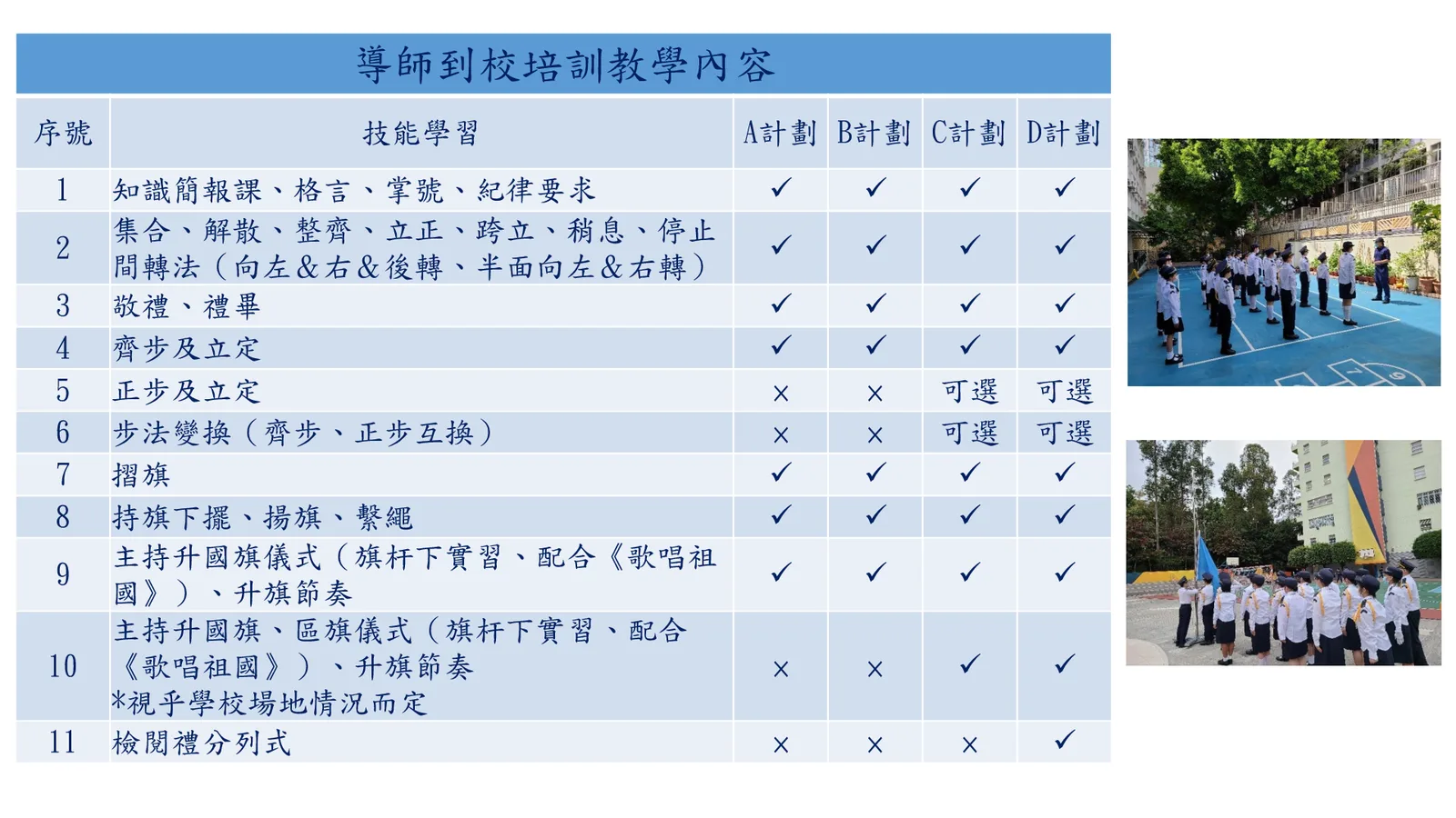 2026-27年度 中小學升旗隊發展簡介會 - 第 19 頁