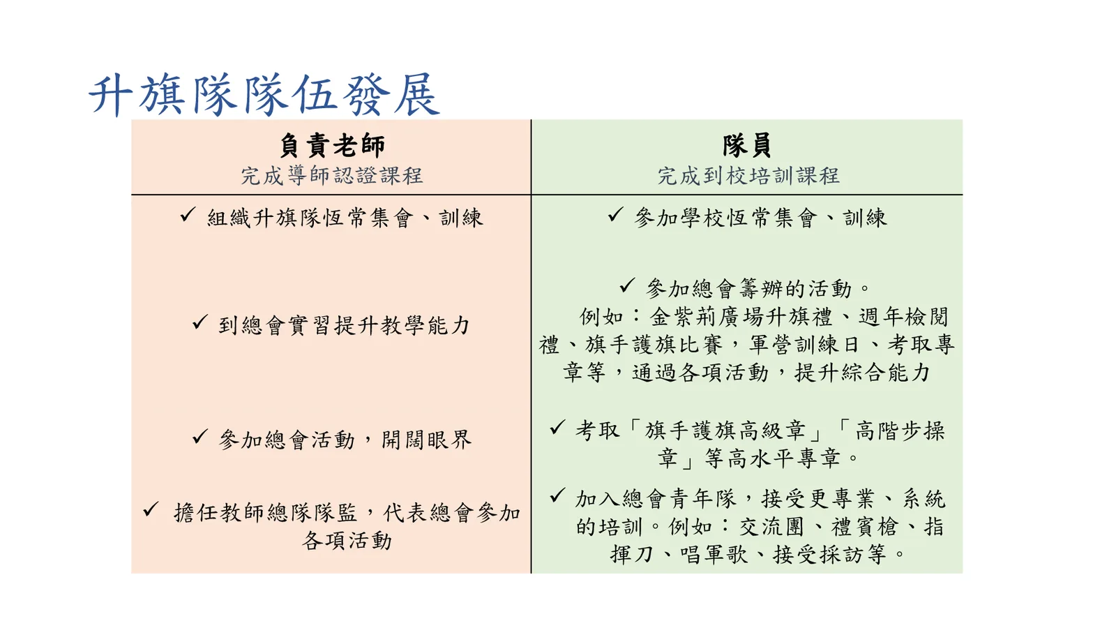 2026-27年度 中小學升旗隊發展簡介會 - 第 23 頁