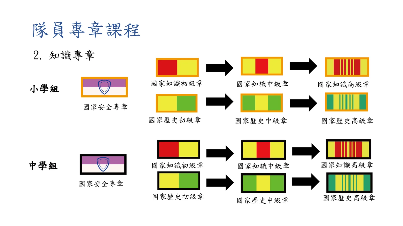 2026-27年度 中小學升旗隊發展簡介會 - 第 25 頁