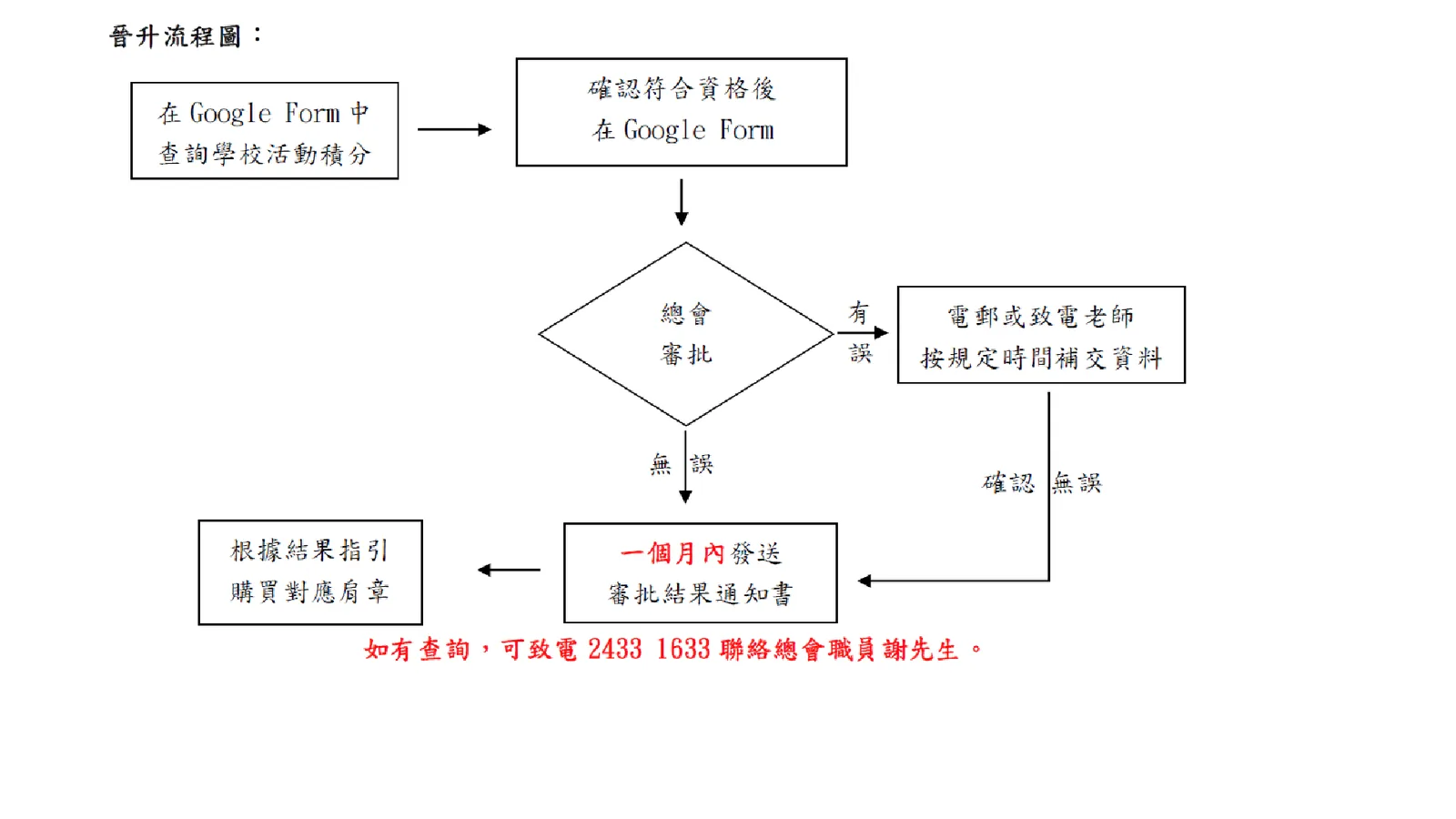 2026-27年度 中小學升旗隊發展簡介會 - 第 30 頁