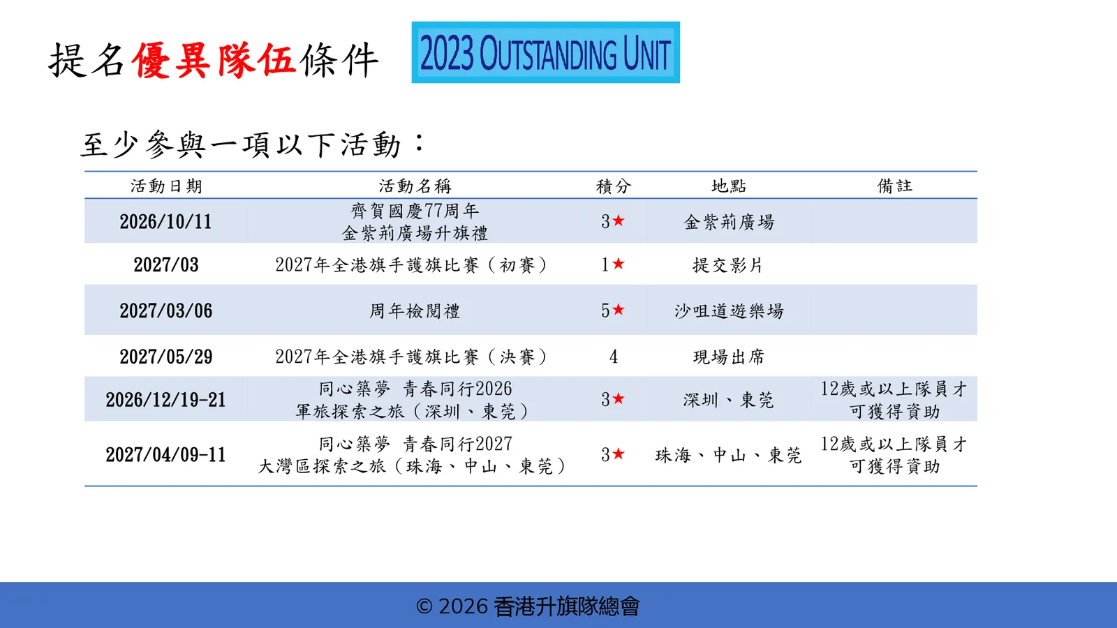 2026-27年度 中小學升旗隊發展簡介會 - 第 37 頁