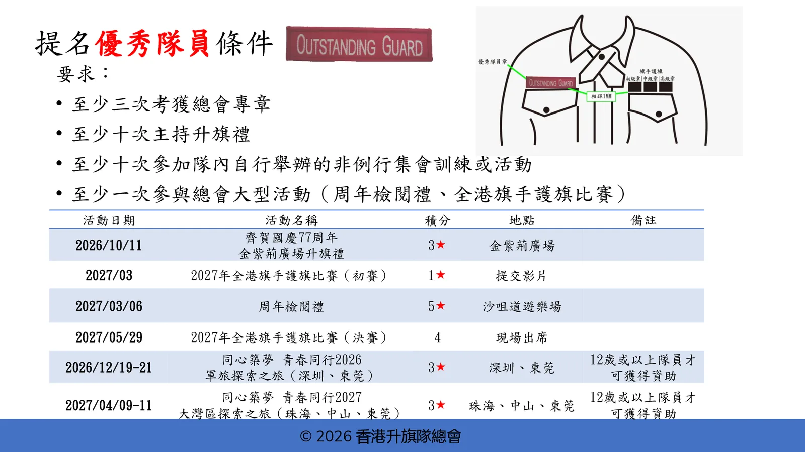 2026-27年度 中小學升旗隊發展簡介會 - 第 38 頁